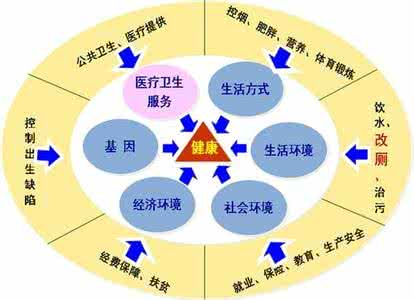 心理诱导术 杜绝心理原因诱导的癌症