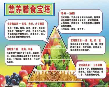 乳腺癌吃什么营养品好 乳腺癌术后营养品 五类营养食物合理搭配 与乳腺癌抗战到底