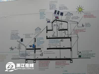 可持续建筑设计探索 镇村公交制约因素和可持续路径探索