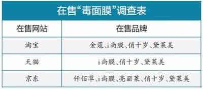 淘宝网禁止出售有毒 淘宝等仍售毒面膜
