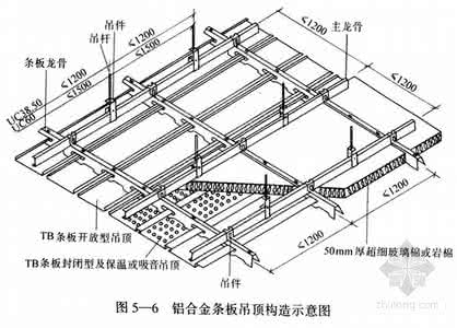 铝扣板吊顶施工工艺 铝扣板吊顶的施工工艺