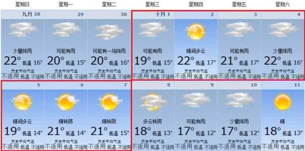 2014年9月12日成都天气预报