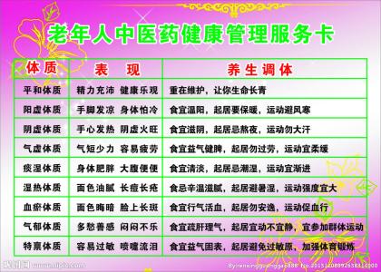 老年人中医药健康管理 老年人中医药健康管理 2013年老年人中医药健康管理服务项目实施方案