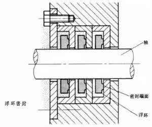 离心机浮动环密封 浮环密封