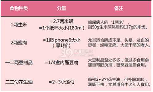 中国营养师培训教材 不吃早餐能降糖？傻！营养师教你怎么吃血糖才不高