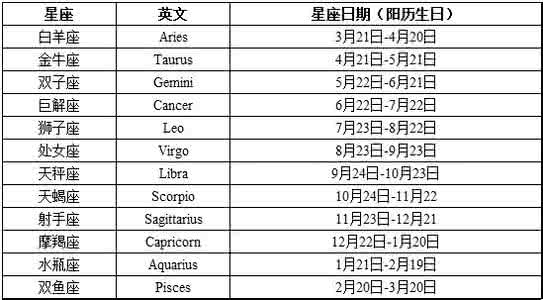 星座日期划分 十二星座日期查询表格和星座划分方法