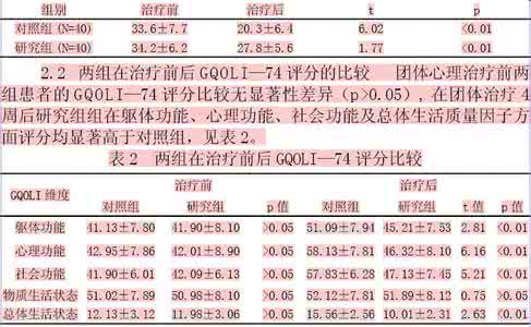 心理治疗音乐 盘点葡萄干三大功效 盘点心理治疗音乐法的十大功效