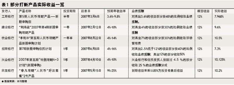 百分之一的提成怎么算 百分之一提成 百分之一的提成怎么算？