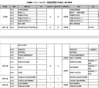 自考本科汉语言文学 自考本科汉语言文学 2016年山西自考汉语言文学专业（本科）考试计划