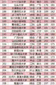 高校录取分数 全国大学录取分数排行出炉 河北七所高校上榜