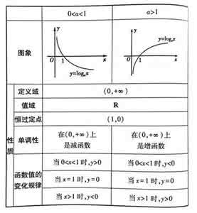 函数及其图像知识点 函数图像与函数零点|经典题型与必考知识点大总结!