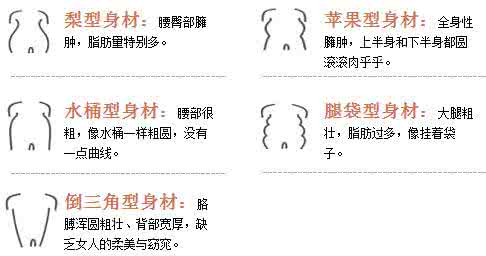 什么身材不适合背带裤 三步认证标准身材 你的身体适健康减肥吗