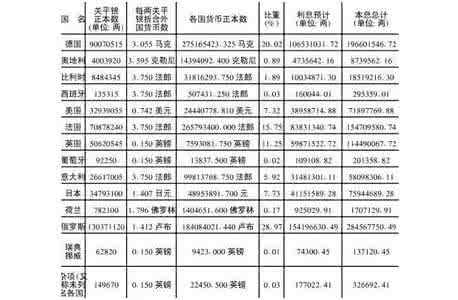 庚子赔款各省分摊比例 庚子赔款为什么会退还 庚子赔款分摊的比例