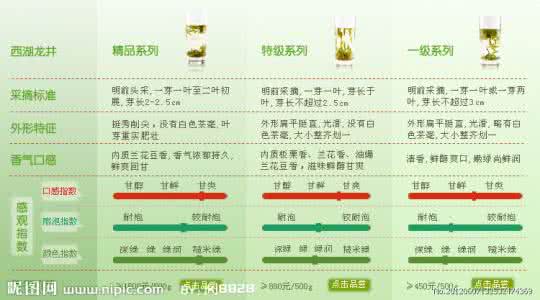 茶叶分类知识一览图 茶叶的分类 茶叶分类知识