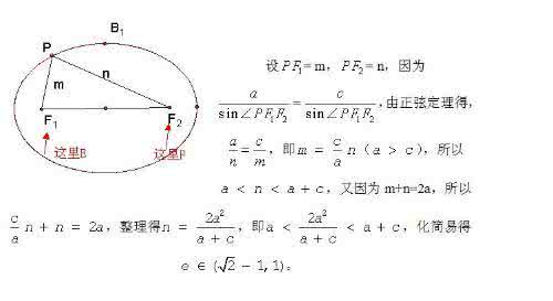 高考数学解析几何大题 一道1985年高考解析几何题的两个优美解