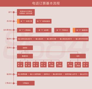 95105105电话订票须知 95105105电话订票须知 【火车票电话订票号码】95105105火车票订票号码