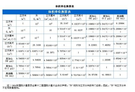 体积单位换算表 压力、面积、体积单位换算表