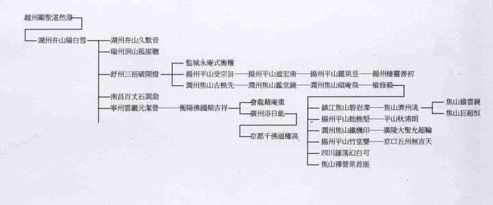 禅宗的发展 禅宗发展历史
