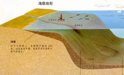 浅海沉积磷灰石 浅海沉积