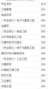 英语六级成绩查询时间 2015年12月英语六级成绩查询预告时间：合肥