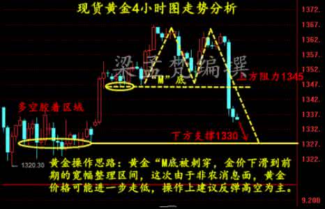 黄金白银暴跌 黄金白银暴跌 白银为什么跌？