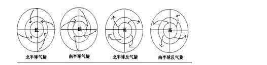 高中地理气候类型巧记 高中地理：利用左右手巧记地理知识（附图解）