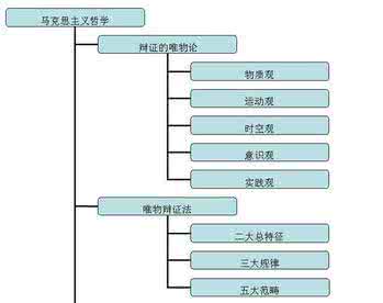 辩证唯物主义历史观 辩证唯物主义历史观 马克思主义的是辩证唯物主义历史观的基本观点，是打开社会历史奥秘的钥匙。A．联系观点B．实践观点C．发