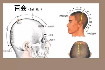 孩子鼻塞不通气 鼻塞不通气，不要憋着了，中医2个穴位按按就好了