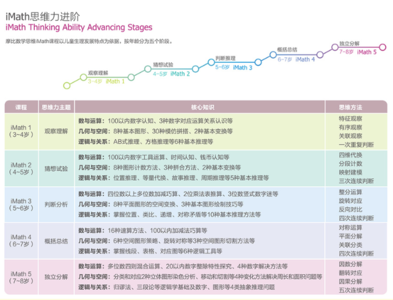 小学数学研讨话题 历届数学问话题大汇总