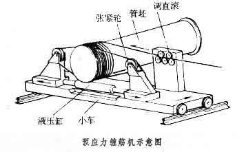 预应力张拉设备型号 预应力钢筋张拉设备