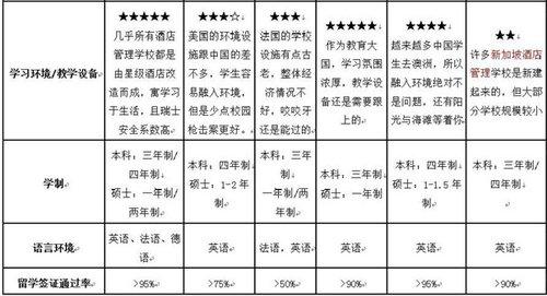 线上线下的优劣对比 教育的优劣对比