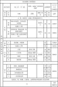 室内装修费用预算 室内装修费用预算 室内装修预算怎么做及费用解析