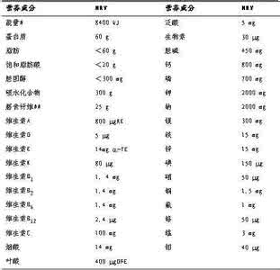 营养素参考值计算公式 营养素密度 营养计算公式