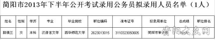 简阳市人事考试网 简阳人事考试网 2015年简阳市事业单位招聘考试时间 简阳人事考试网