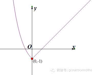 excel未知数计算函数 含未知数的函数可导吗？