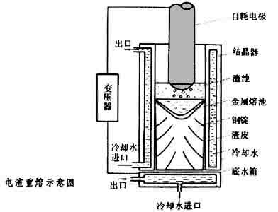 电渣焊视频 电渣焊