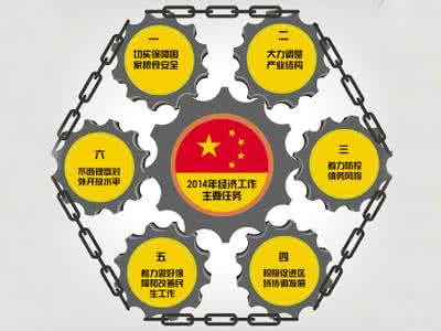 六大要点和十句硬话 小本创业警惕六大要点！