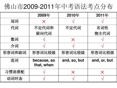 英语中考难单选题100 近五年中考英语120道最难单选题汇总（中）