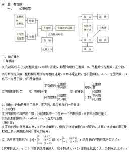 2017中考数学知识点 2017中考数学知识点 2017中考英语形容词知识点 形容词的句法功能