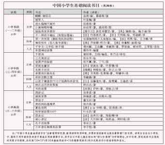 小学生课外阅读书目 收藏！专家推荐的小学生阅读书目