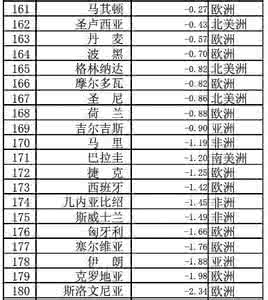 2020台海两岸军力 2014年世界各国的海空军力排名_3500字