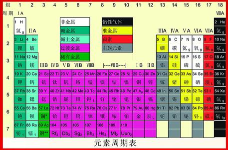元素地球化学分布 元素地球化学