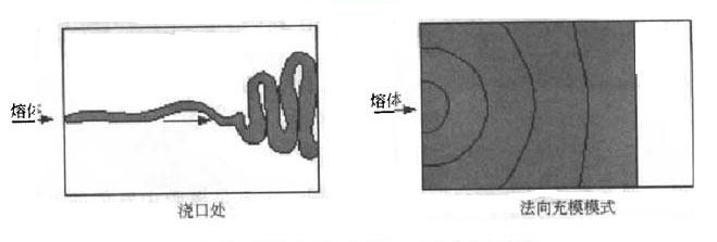 注塑缺陷及解决办法 注塑缺陷及解决办法 瓷砖常见缺陷与解决办法