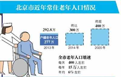 地方性法规 天津实施助力养老服务发展的地方性法规