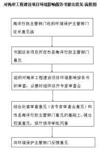 工程建设项目阶段划分 军队工程建设项目不同阶段对环境的影响