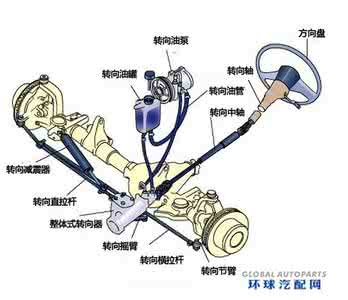 左转弯走动作要领 怎样掌握汽车转弯要领?