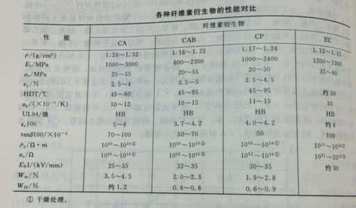 醋酸酯淀粉的用途 醋酸酯淀粉的用途 醋的用途有哪些