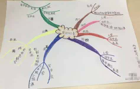 作文思维导图教学法 思维导图教学：作文不难，以图促写