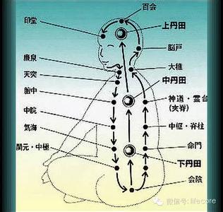 运动后深呼吸咳嗽 最佳的深呼吸運動 ---- 十六錠金