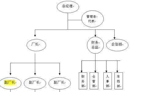 职业生涯规划考试试题 职业生涯规划课程考试题